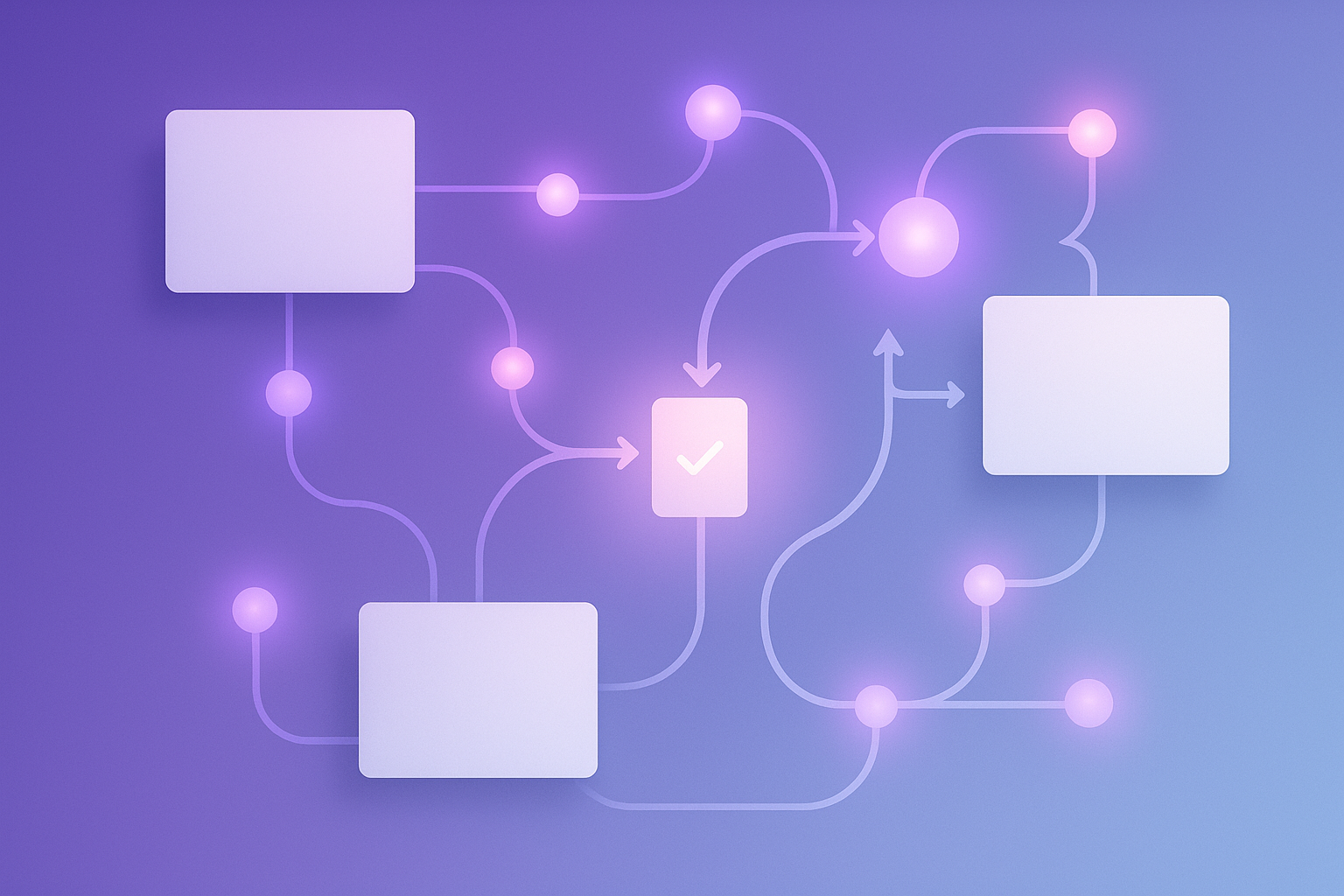 Governed AI content workflow visual summary
