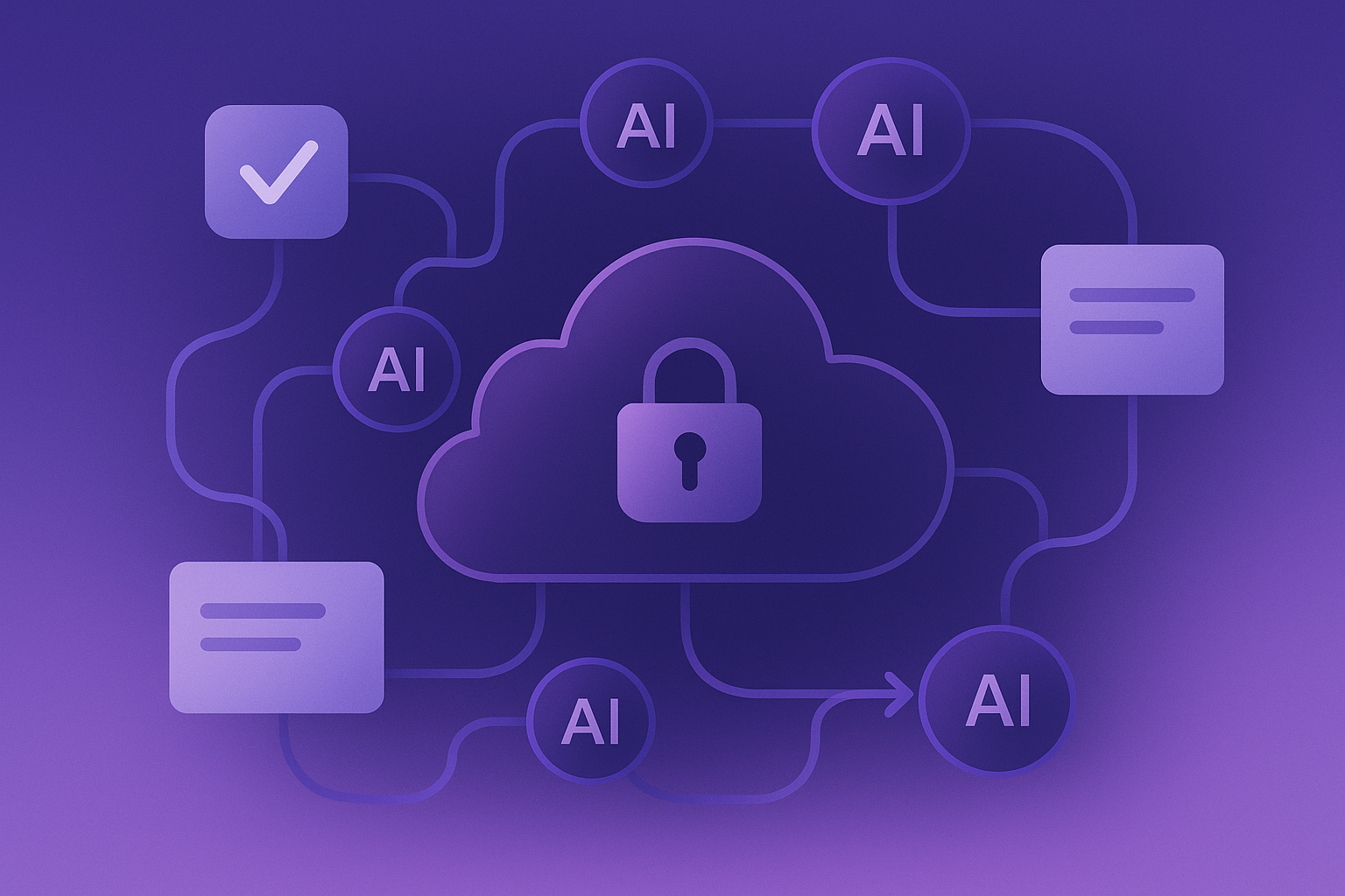 Governed AI content workflow visual summary