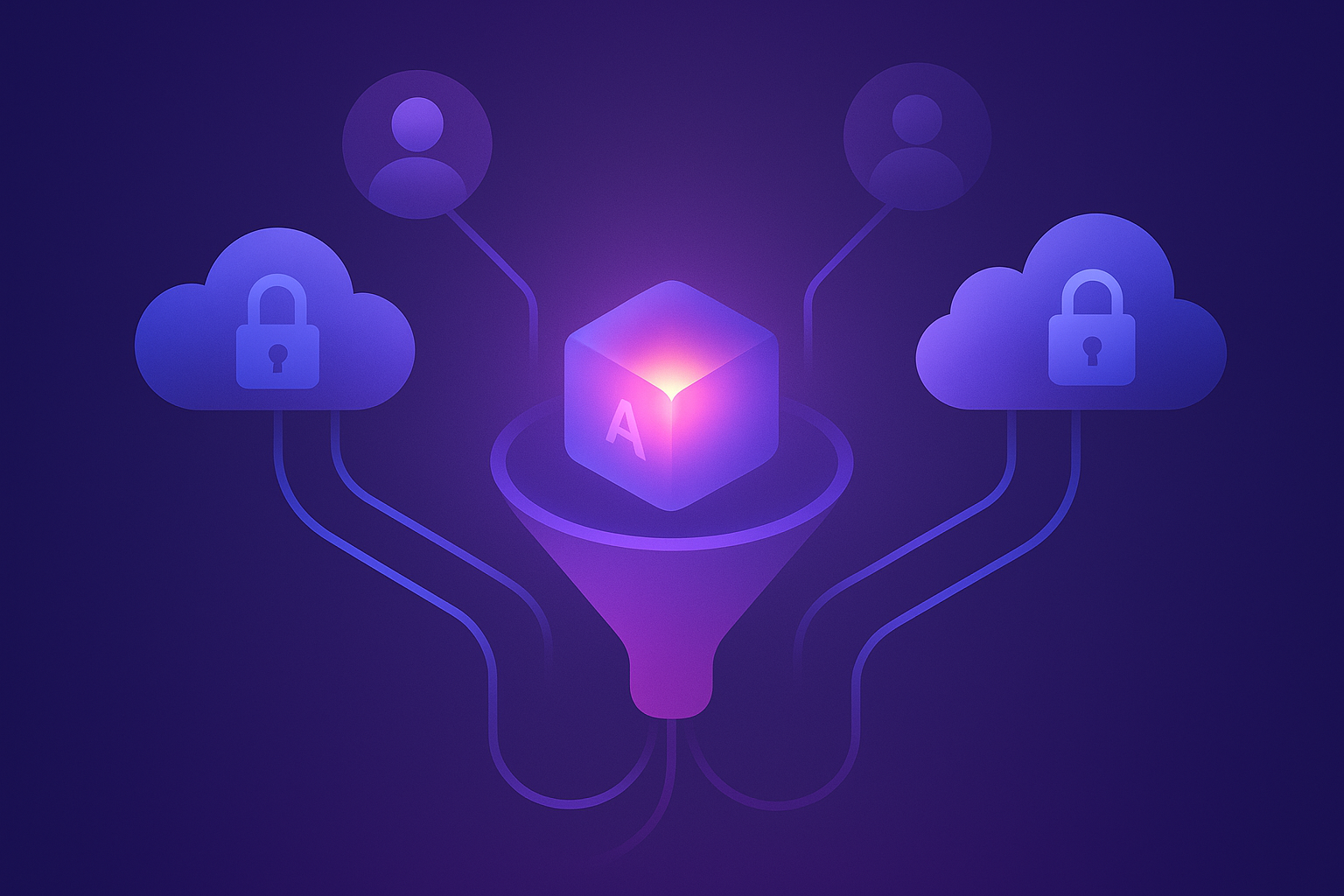 Secure AI acquisition funnel visual summary