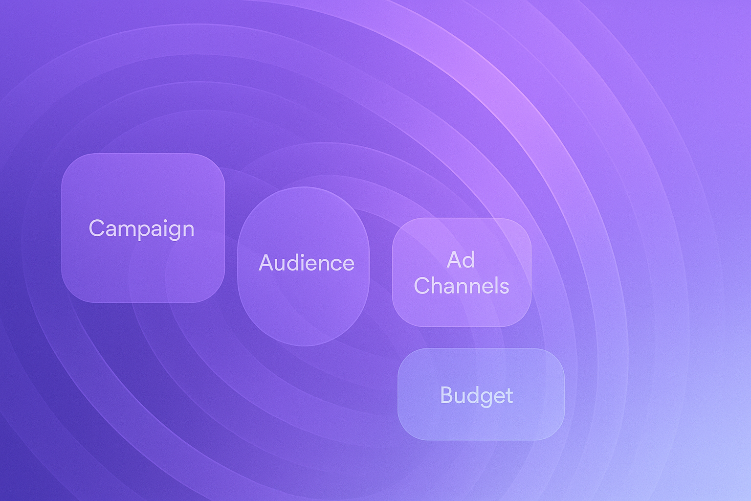 Enterprise ad campaign coordination visual summary